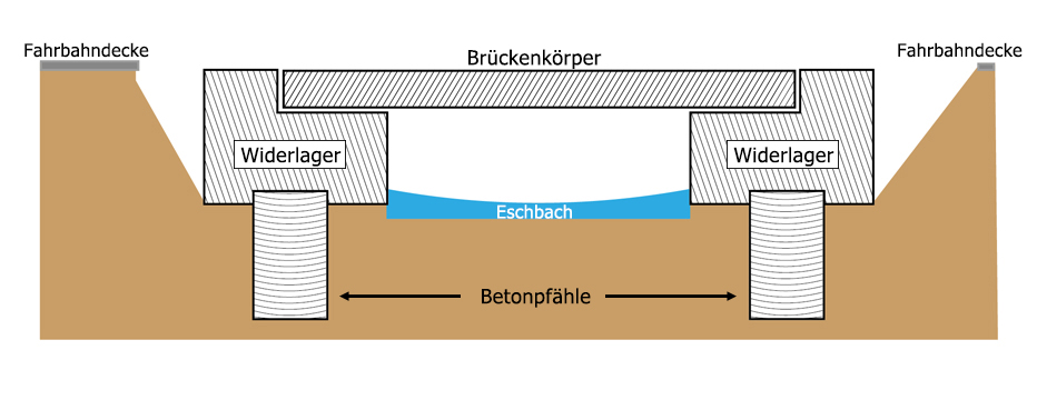 Eschbachbrücke Ebnet